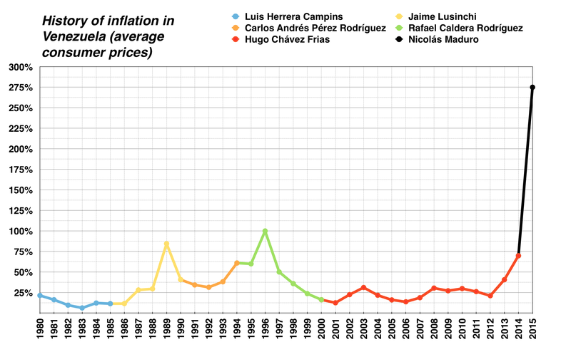 the-roots-of-venezuela-s-failing-state-origins